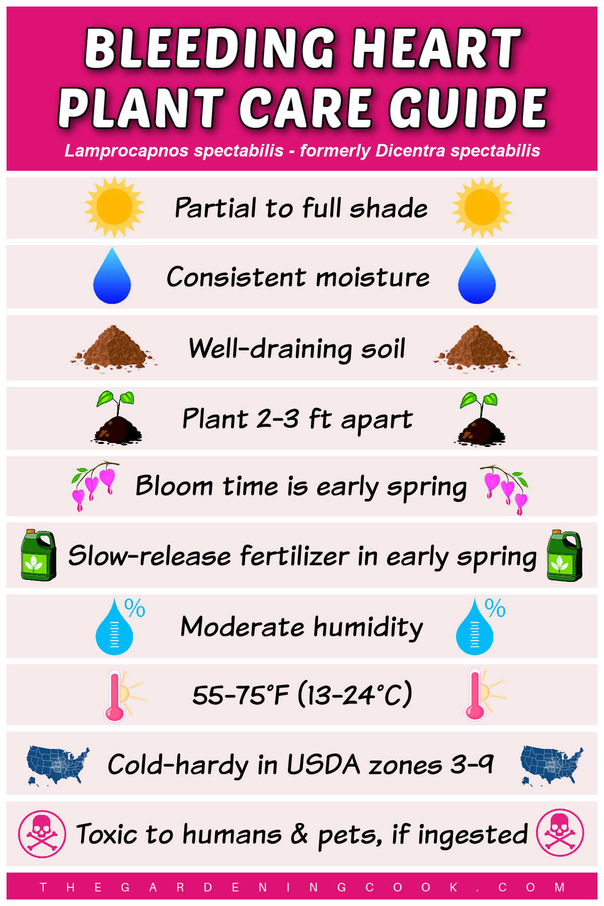 Baixe o guia de cuidados com o coração-sangrento Um material imprimível com dicas para cultivar plantas coração-sangrento. O texto diz guia de cuidados com o coração-sangrento.