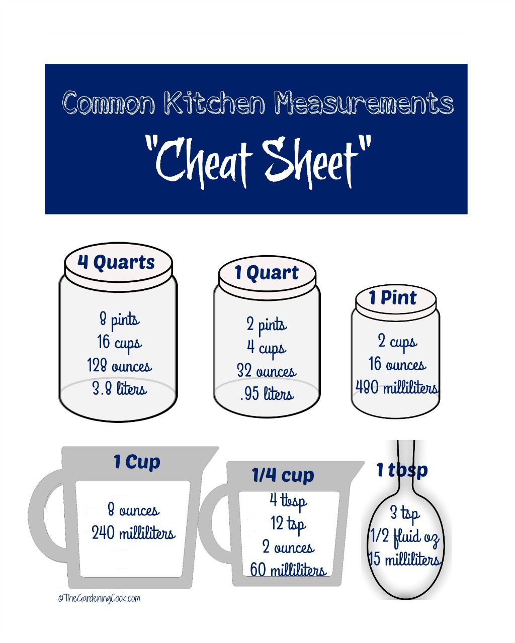 Ficha de dicas de cozinha que lista algumas conversões comuns de cozinha.