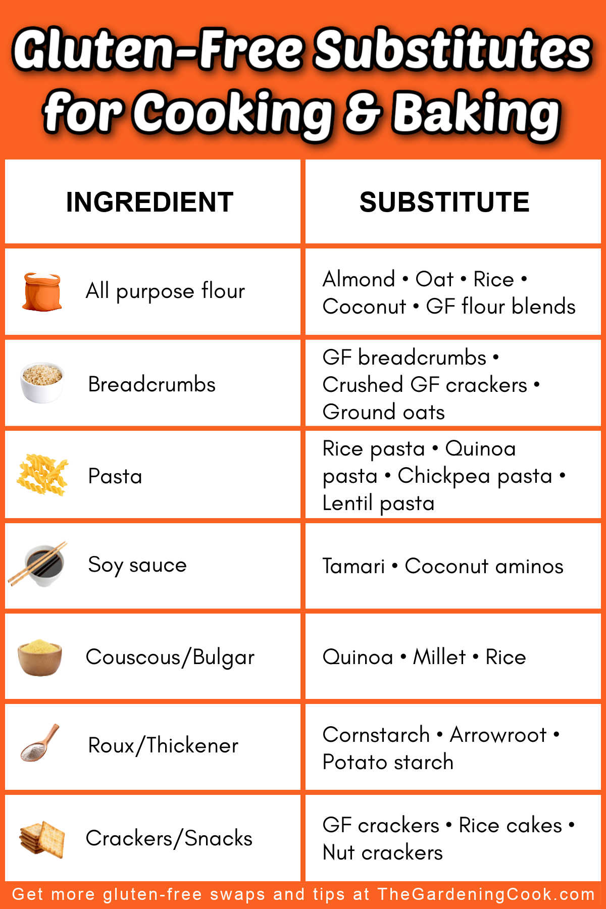  Um gráfico com vários alimentos e alternativas sem trigo. O texto laranja diz substitutos sem glúten para assar e cozinhar.