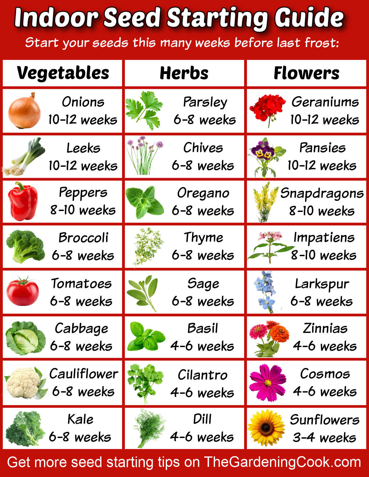 Uma imagem para impressão em formato jpg com imagens de vegetais, ervas e flores e o número de semanas antes da última geada para iniciar suas sementes.